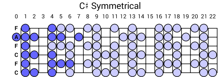 C# Symmetrical