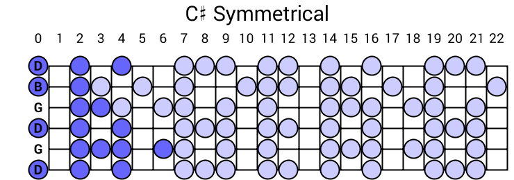 C# Symmetrical