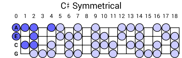C# Symmetrical