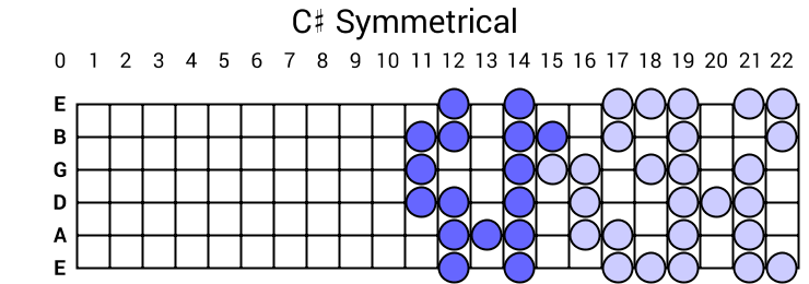 C# Symmetrical
