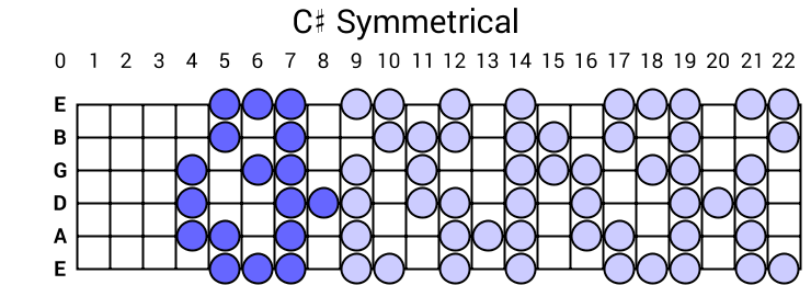 C# Symmetrical