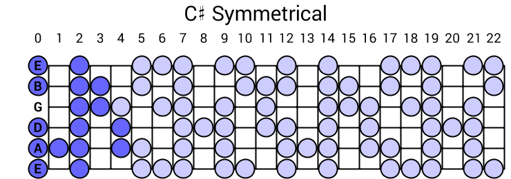 C# Symmetrical