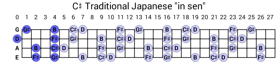 C# Traditional Japanese "in sen"