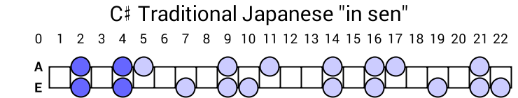 C# Traditional Japanese "in sen"
