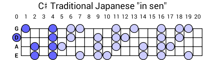 C# Traditional Japanese "in sen"
