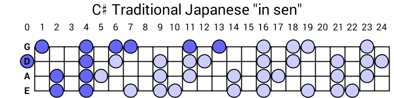 C# Traditional Japanese "in sen"