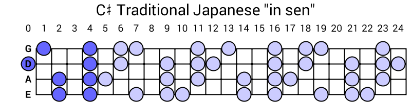 C# Traditional Japanese "in sen"