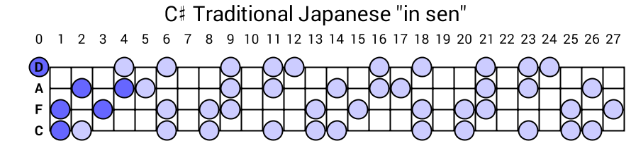 C# Traditional Japanese "in sen"