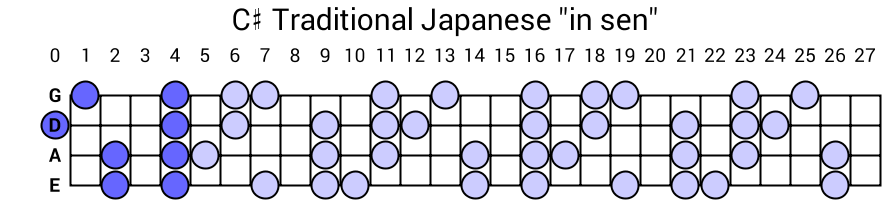 C# Traditional Japanese "in sen"