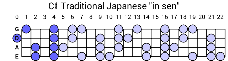 C# Traditional Japanese "in sen"