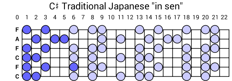 C# Traditional Japanese "in sen"