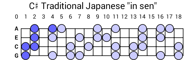 C# Traditional Japanese "in sen"