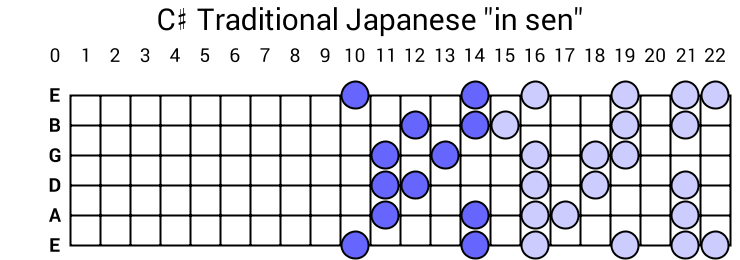 C# Traditional Japanese "in sen"