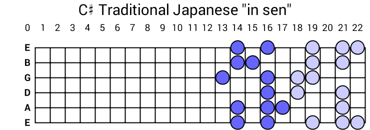 C# Traditional Japanese "in sen"