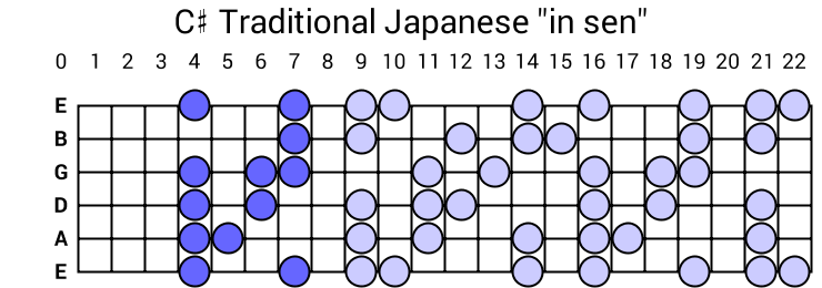 C# Traditional Japanese "in sen"