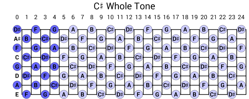 C# Whole Tone