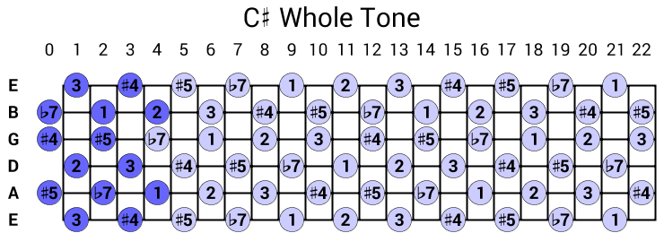 C# Whole Tone