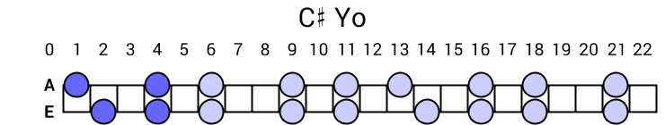 C# Yo