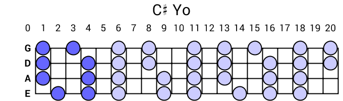 C# Yo