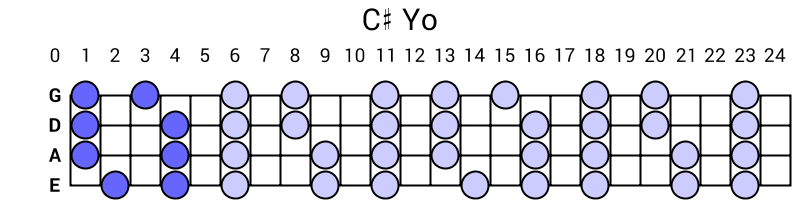 C# Yo