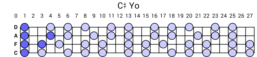 C# Yo