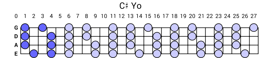 C# Yo