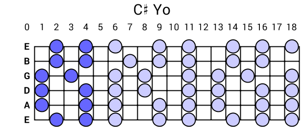 C# Yo