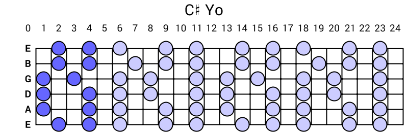 C# Yo