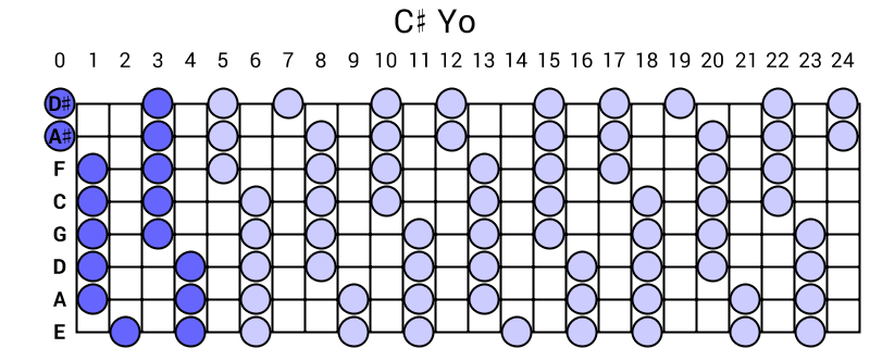 C# Yo