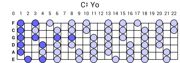 C# Yo
