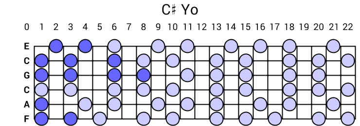 C# Yo