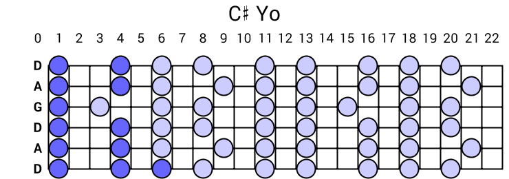 C# Yo