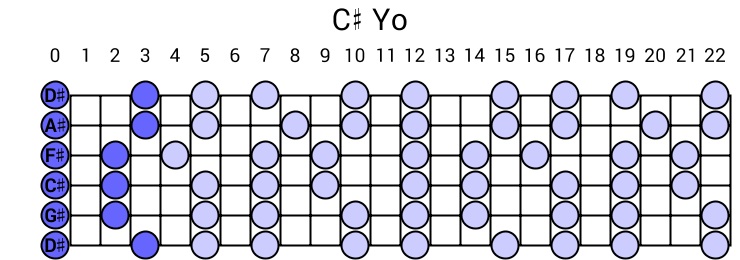 C# Yo
