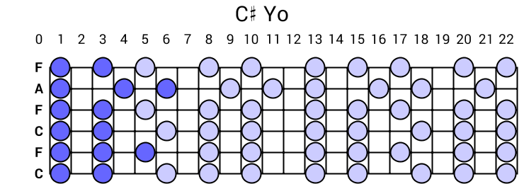 C# Yo