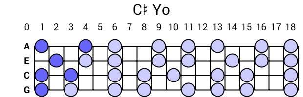 C# Yo