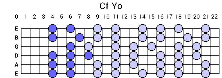 C# Yo