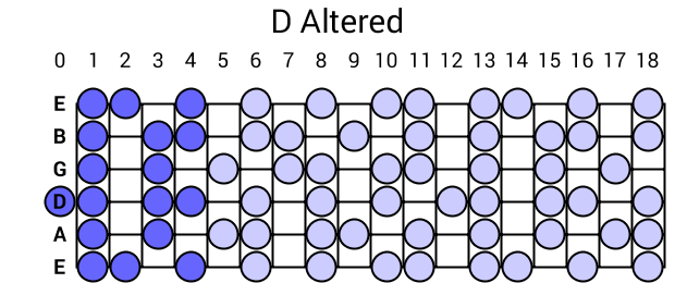 D Altered