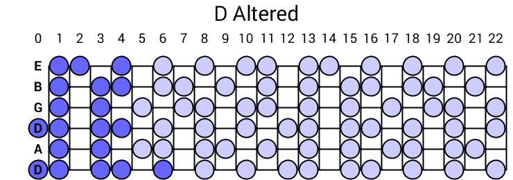 D Altered