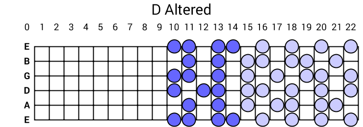 D Altered
