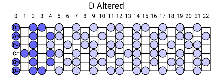 D Altered