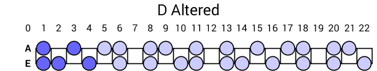 D Altered