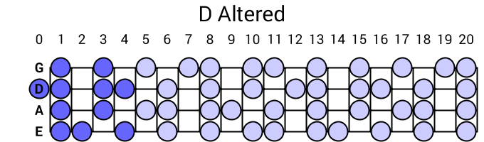 D Altered