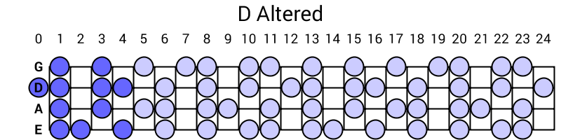 D Altered