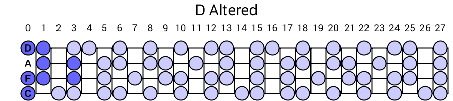 D Altered