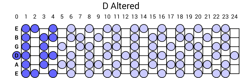 D Altered