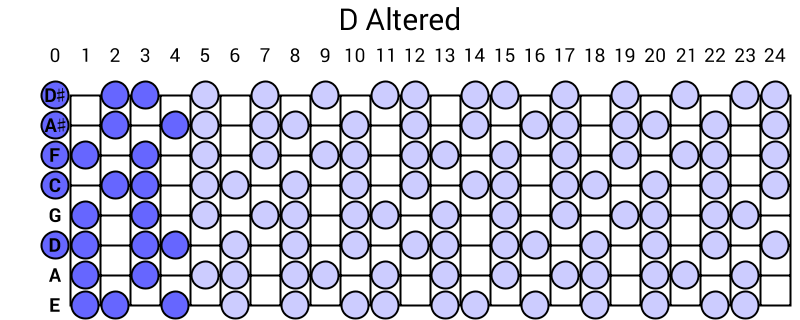 D Altered