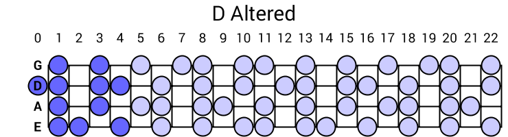 D Altered