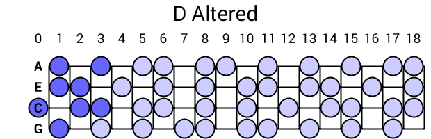 D Altered