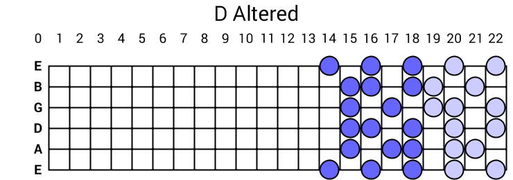 D Altered