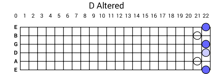 D Altered